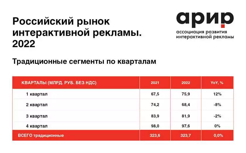 Стоимость рекламы на YouTube в России